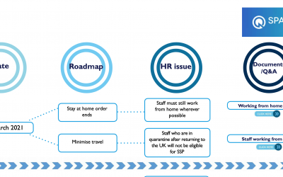 Download your free HR roadmap out of lockdown